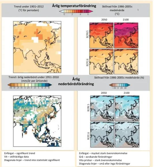 Figur 5 | Observerade och prognostiserade förändringar i årstemperatur och nederbörd.  De vänstra bilderna visar 