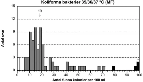 Figur 1J Blandning B, se figur 1A för förklaringar 