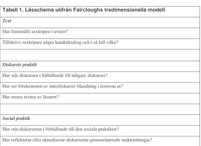 Tabell 1. Lässchema utifrån Faircloughs tredimensionella modell  Text 
