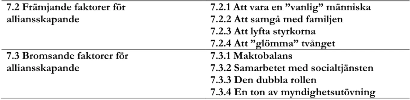 Tabell 1: Översikt av teman och underteman efter genomgång av intervjudata  7.2 Främjande faktorer för 