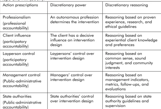 Table 1. The action prescriptions of social work intervention design. Based on  Hupe and Hill (2007)