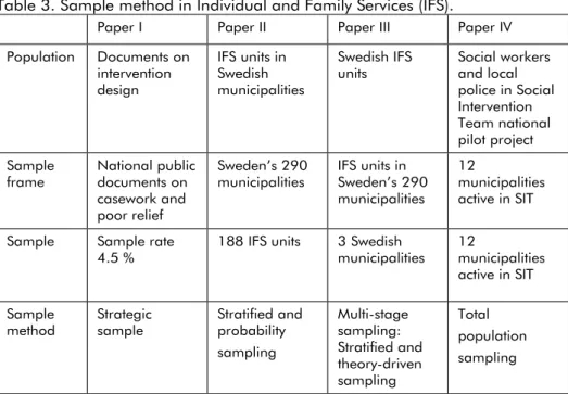 Table 3. Sample method in Individual and Family Services (IFS). 