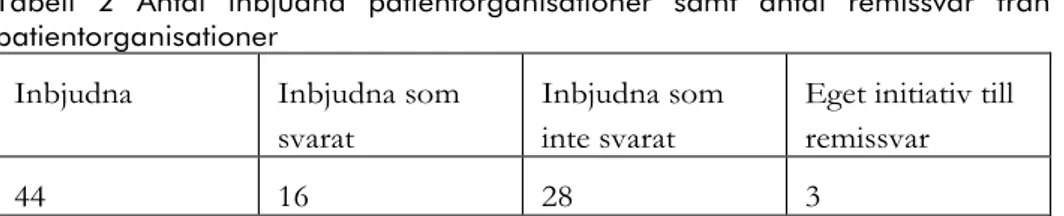 Tabell  2  Antal  inbjudna  patientorganisationer  samt  antal  remissvar  från  patientorganisationer 