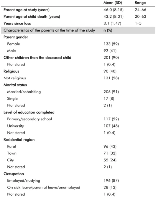 Table 3. Characteristics of the bereaved parents (n = 225). 