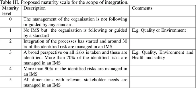 Table III. Proposed maturity scale for the scope of integration.   