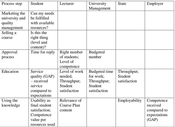 Table  VII.  Proposed  indicators  required  for  identified  stakeholders  in  the  process  of  quality  education