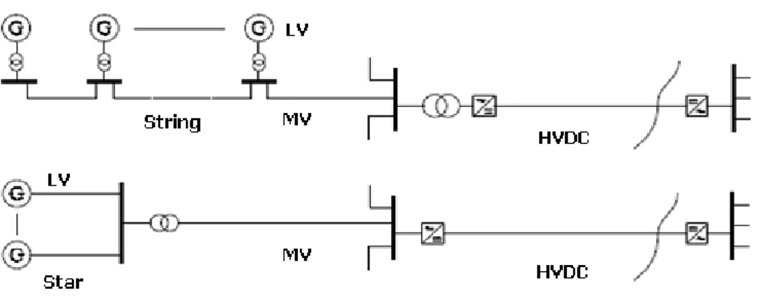 Figure 1. String and star configurations for wind turbines 