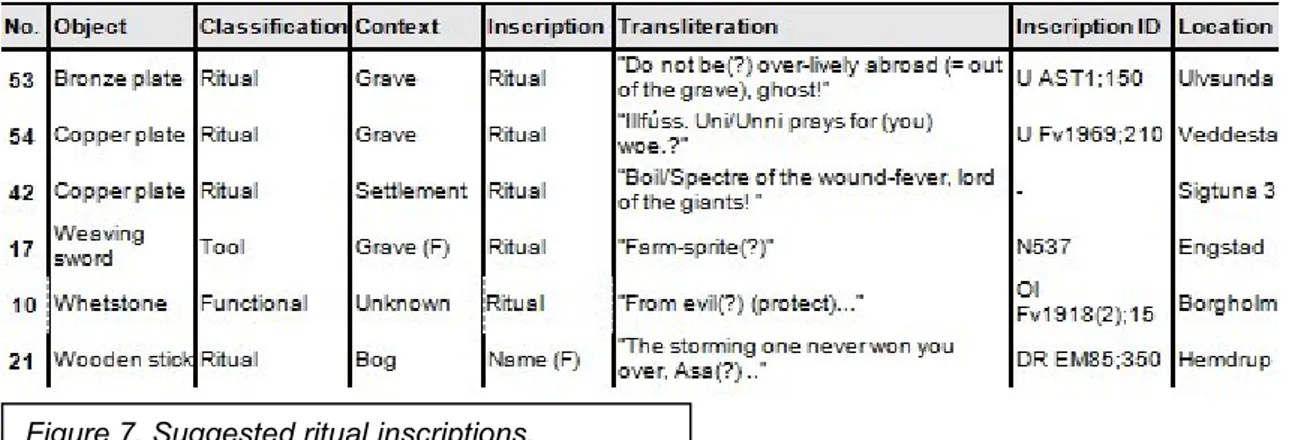 Figure 7. Suggested ritual inscriptions. 