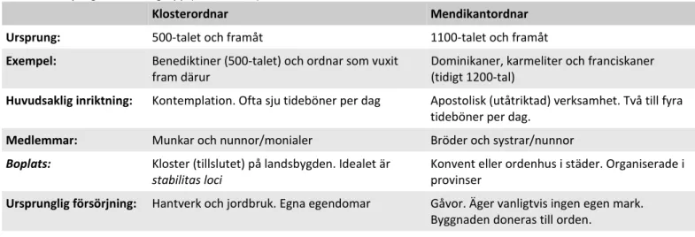 Tabell 1: Förtydligande av begrepp (Hillås, 2008)
