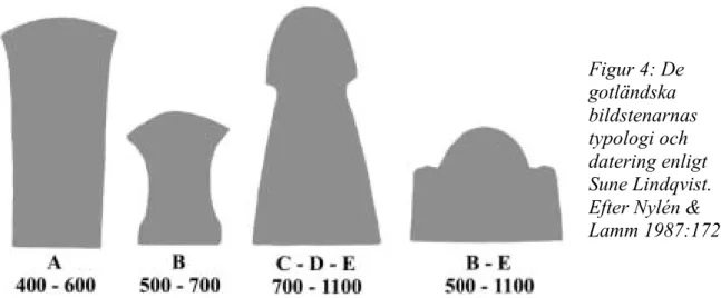 Figur 4: De gotländska bildstenarnas typologi och datering enligt Sune Lindqvist. Efter Nylén &amp; Lamm 1987:172.