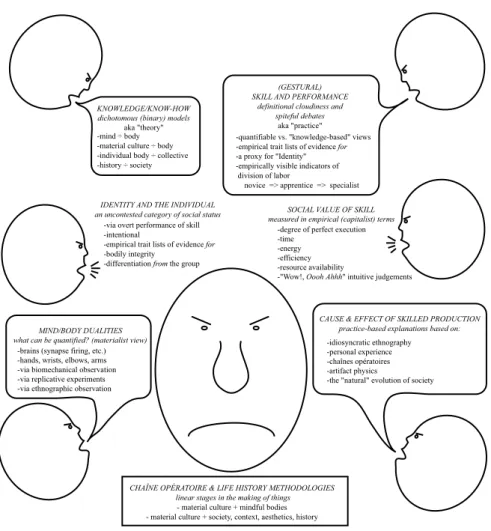 Fig. 1. Dominant themes discussed during the Skilled Production symposium. (Dra-