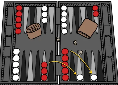 Figure 2: Backgammon example – Red has rolled a 4 and a 3. White has left blots on point 2 and point 4 in red’s home