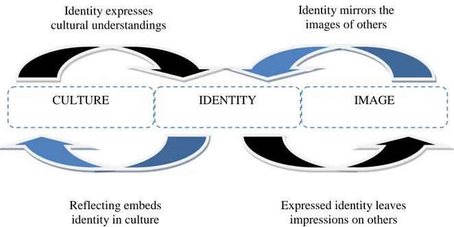 Fig. 4 Hatch and Schulze’s ‘Organisational Identity Dynamics Model’. Hatch and Schulz, 2002, p 991
