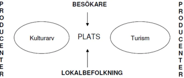 Figur 1 Intressekonflikter (Braunerhielm, 2006: 29) 