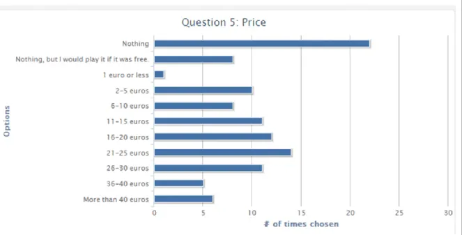 Illustration 8: Survey Question: Pricing 