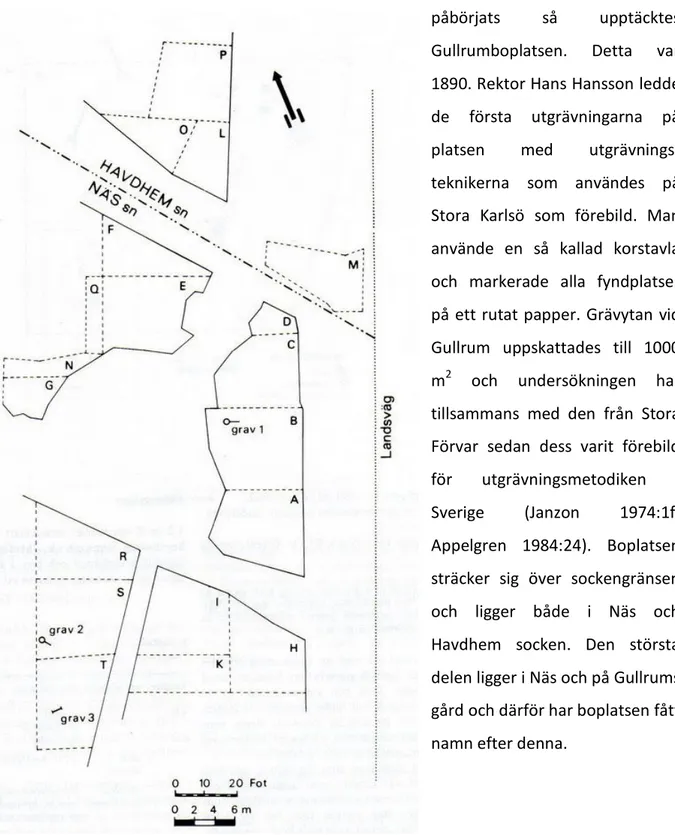 Figur 2. Plan över undersökt område av Gullrumlokalen, Näs sn/Havdhem sn. Efter karta av Hans  Hansson