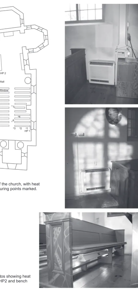 Fig. 2. Drawing of the church, with heat  pumps and measuring points marked.  