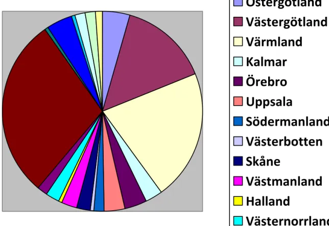 Tabell 3: Födelseår  1827  1  1830  2  1831  3  1832  1  1834  2  1835  1 