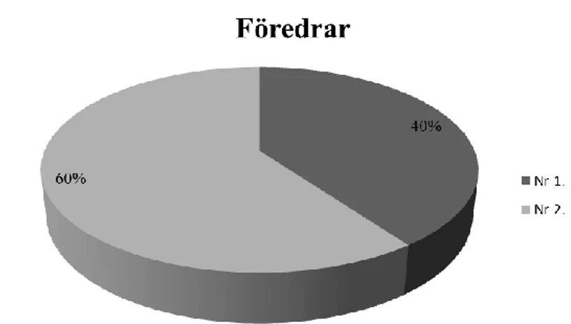 Figur 8. Det slutgiltiga valet mellan animation ett och två. 