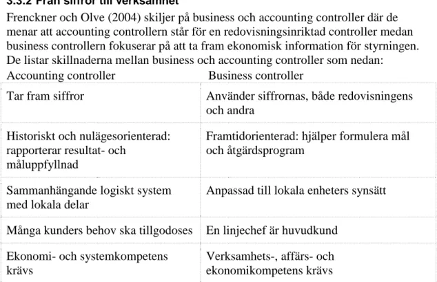 Tabell 2: Accounting och business controller (Frenckner och Olve 2004, sid. 62) 