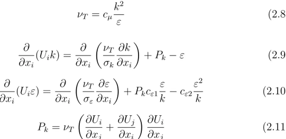 Table 2.2: Turbulence constant for different two-equation models according to Kim and Patel [8] C 1R = η  1 − η 4.38 (1 + 0.015η 3 )  (2.12) The last equation (2.12) is part of the RNG model as shown in table 2.2