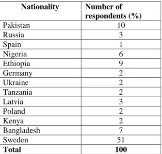 Table 1. The number of visitors is and their dispersion towards each category. 