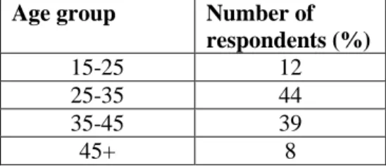 Table 4. Age category of Gotland visitors. 