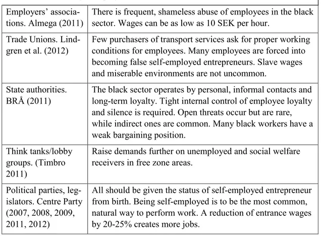Table 2: Conditions for employees 