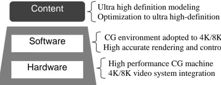 Figure 1.  Requirements of Ultra-CG 