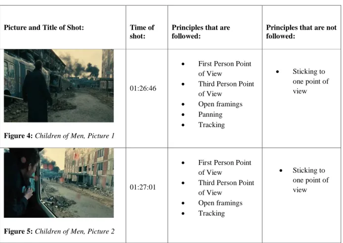 Figure 4: Children of Men, Picture 1 