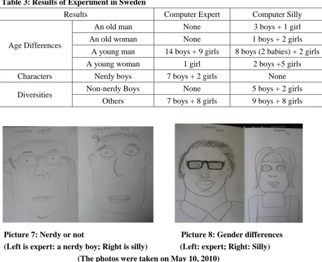 Table 3: Results of Experiment in Sweden 