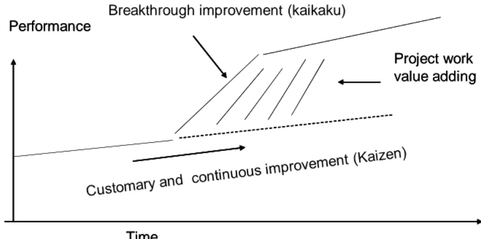 Figure  1.  Interpretation  of  a  typical  situation  in  an  organisation  going  through  planned  change