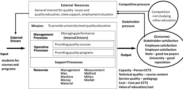 Figure 5. The national quality education process, adapted from Isaksson et al. (2007)