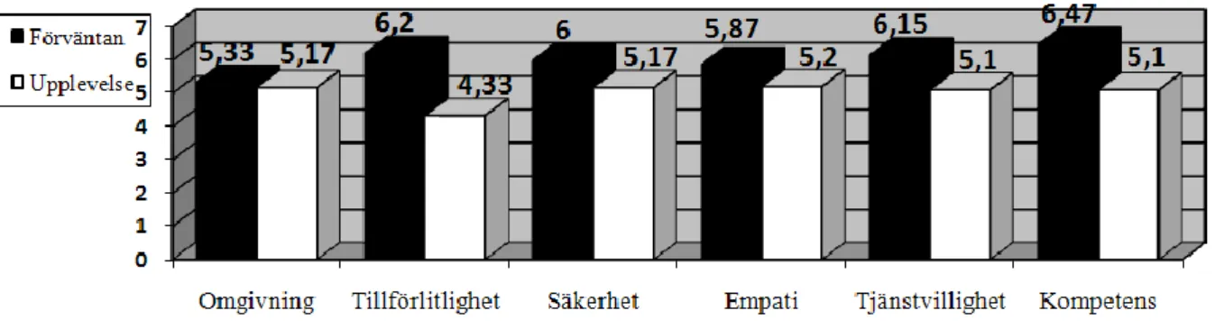 Diagram 1: Summering av samtliga determinanter 