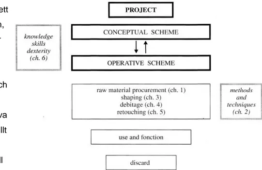 Figur 3. En illustration över tillverkningsprocessen över föremål.  Genom att studera de olika tillverkningsprocesserna kan olika  taktiska val identifieras under produktionen