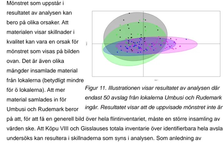 Figur 11. Illustrationen visar resultatet av analysen där  endast 50 avslag från lokalerna Umbusi och Rudemark  ingår