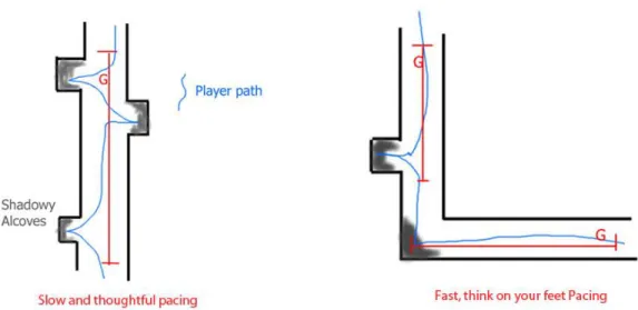 Figure 8 (Methods of pacing) – (Smith, 2006) note: image has been edited for the purpose of this paper.