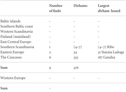 Table 7.4 The regional distribution of dirham hoards, phase I (t.p.q. 770–90).