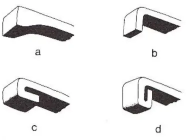 Figur 10. Medeltida hästskohakar (a) Upset/thickened, (b) Right-angel, (c) Folded samt  (d) Double-folded (Clark 2004:81)