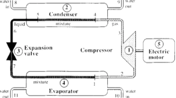 Fig.  2.  Heat  pump  system  with  5  components  and  11  flows. 