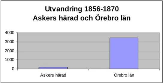 Fig. 14 Källa: Emibas och Ljungmark 1965 