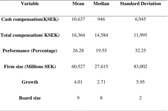 Table 1 Descriptive Statistics 