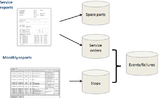 Figure 3-1 Graphical explanation of sources and databases 