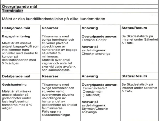 Tabell 1. Destination Gotlands kvalitetsmål som även innefattar Gotlands stuveri (DSM  verksamhetshandbok version 3 2010).