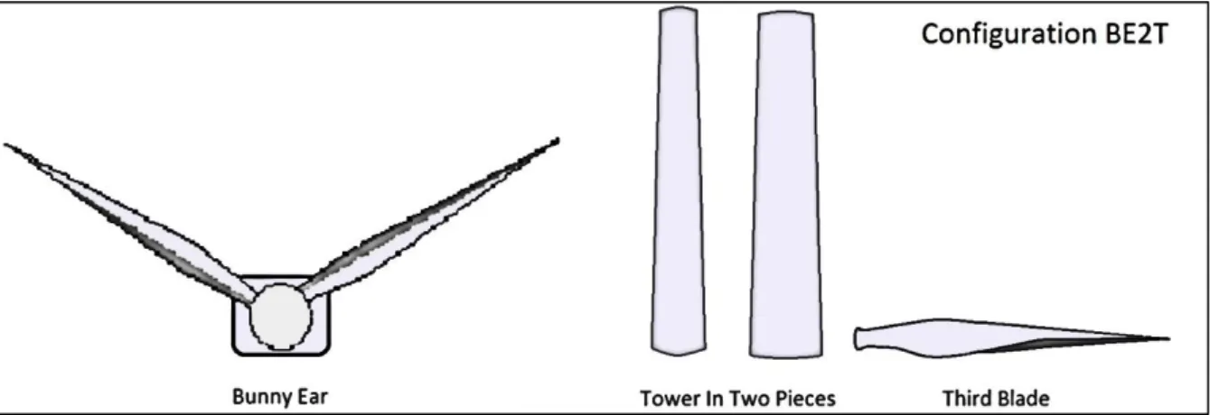 Figure 14: Bunny Ear Configuration with Two Turbine Pieces, by Author 