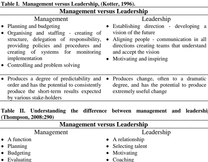 Table I.  Management versus Leadership, (Kotter, 1996). 