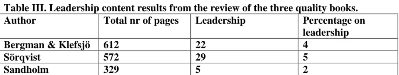 Table III. Leadership content results from the review of the three quality books. 