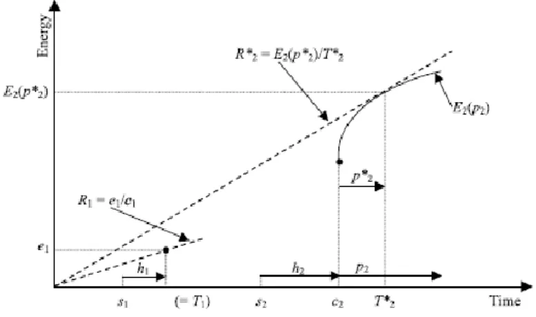 Fig. 3. The central place forager prey choice model (Cannon 2003: 5). 