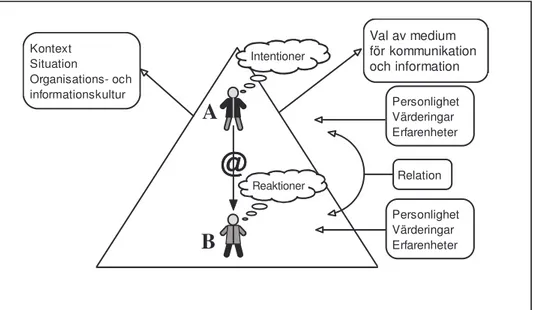 Figur 1 är en förenklad modell av en organisation där epostmeddelanden med vissa  intentioner skickas från person A till en person B som reagerar på något sätt