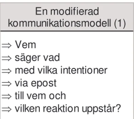 Figur 6: Kommunikationsmodell, modifierad (1).  4.1.5 Källans roll  